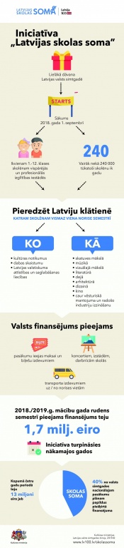 skolas-soma-infografika.jpg